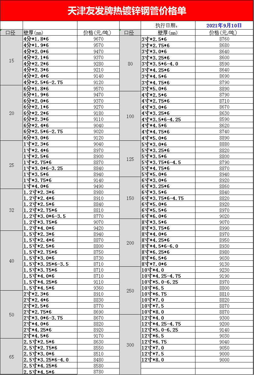 <a href=http://m.ntxnw.com.cn/ target=_blank class=infotextkey>友發(fā)<a href=http://m.ntxnw.com.cn/ target=_blank class=infotextkey>鍍鋅管</a></a>今日價(jià)格表