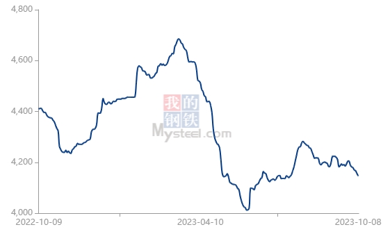 鍍鋅鋼管價格國內市場分化:北方漲多跌少,成材跟隨原料端漲跌轉換