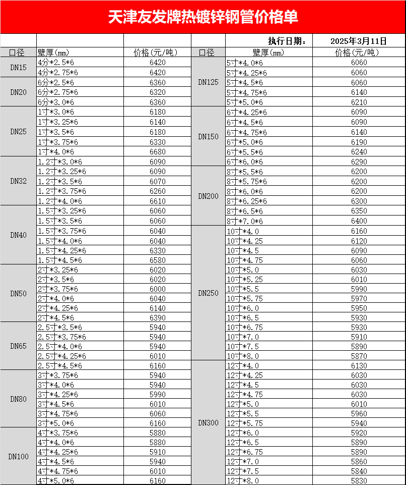天津<a href=http://m.ntxnw.com.cn/ target=_blank class=infotextkey>友發<a href=http://m.ntxnw.com.cn/ target=_blank class=infotextkey>鍍鋅鋼管</a></a>最新出廠價格表